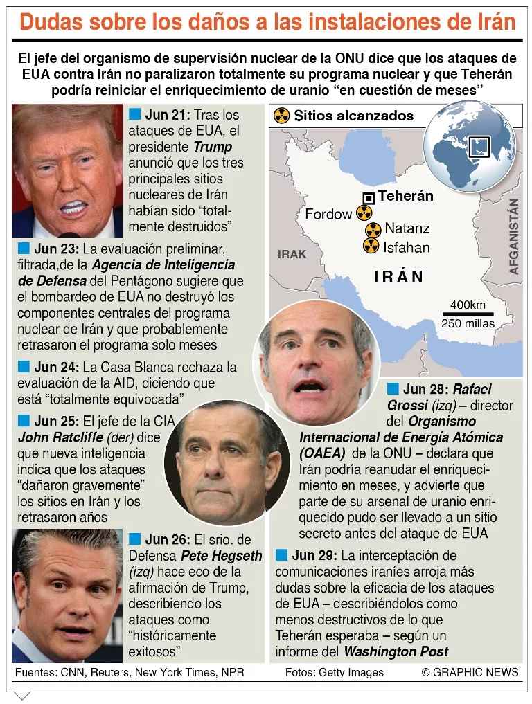info-DUDAS IRAN info-DUDAS IRAN