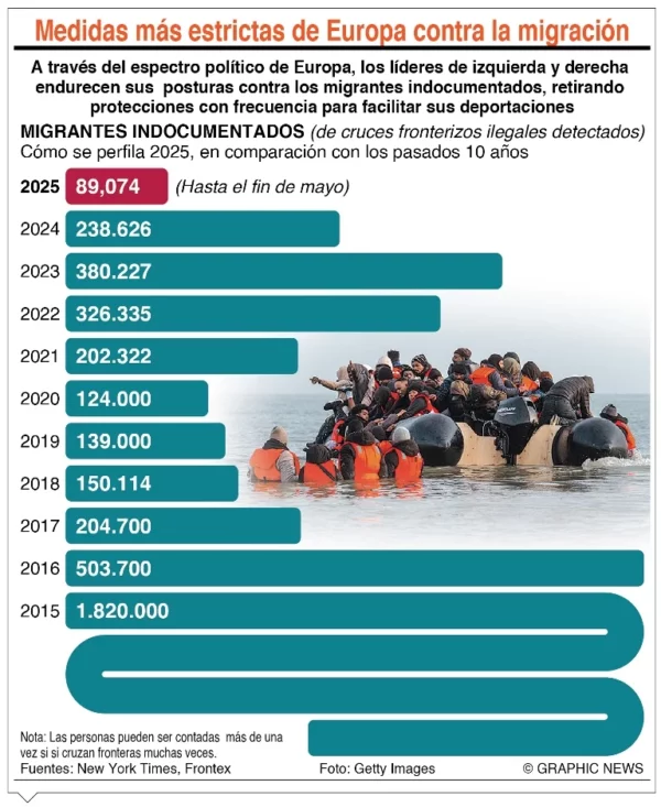 info-EUROPA INMIGRACION