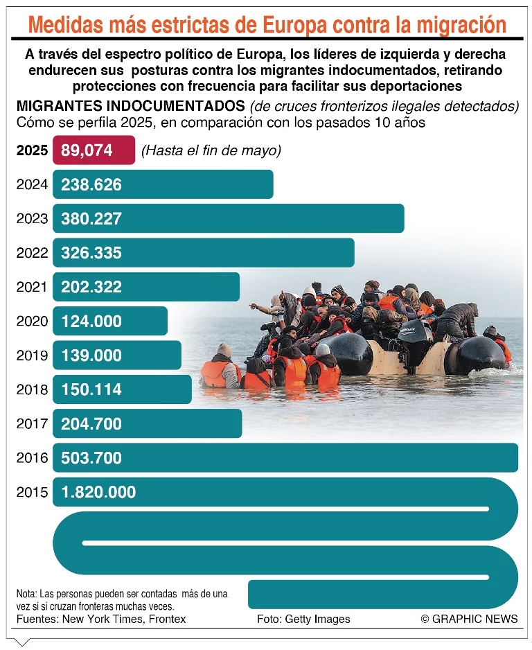 info-EUROPA INMIGRACION info-EUROPA INMIGRACION