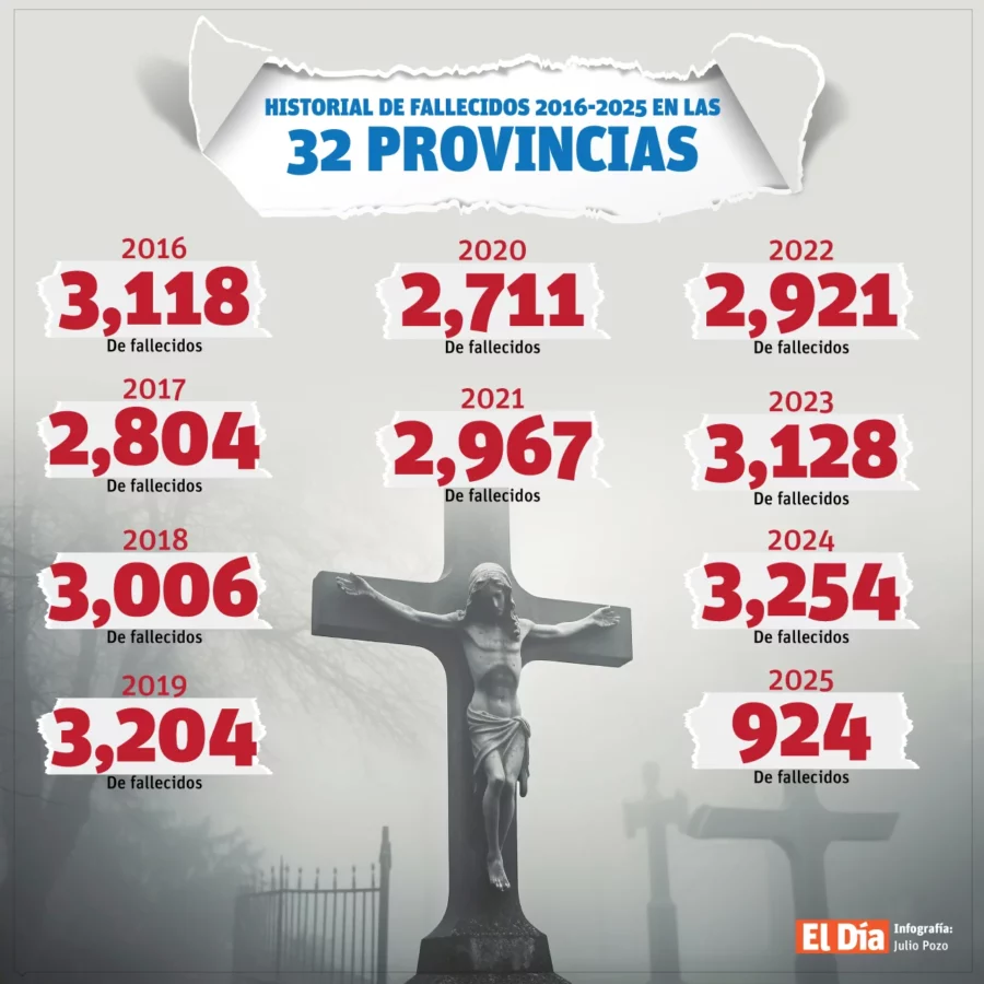 info-FALLECIDOS-EN-PROVINCIAS info-FALLECIDOS-EN-PROVINCIAS