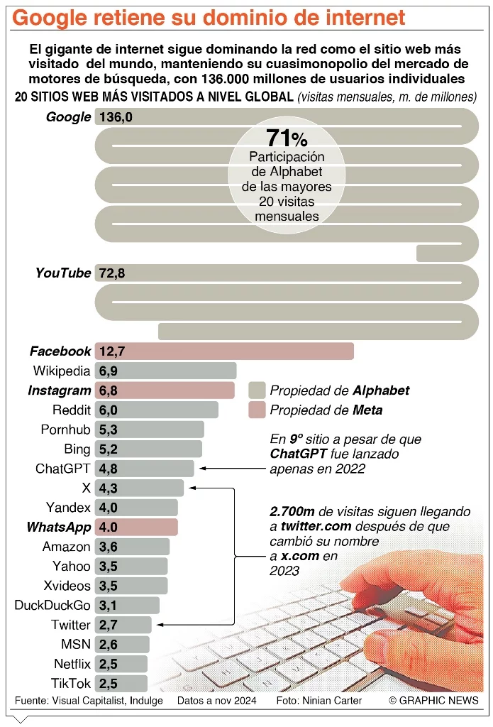 info-GOOGLE DOMINIO info-GOOGLE DOMINIO