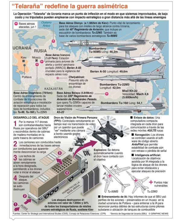 info-GUERRA ASIMETRICA