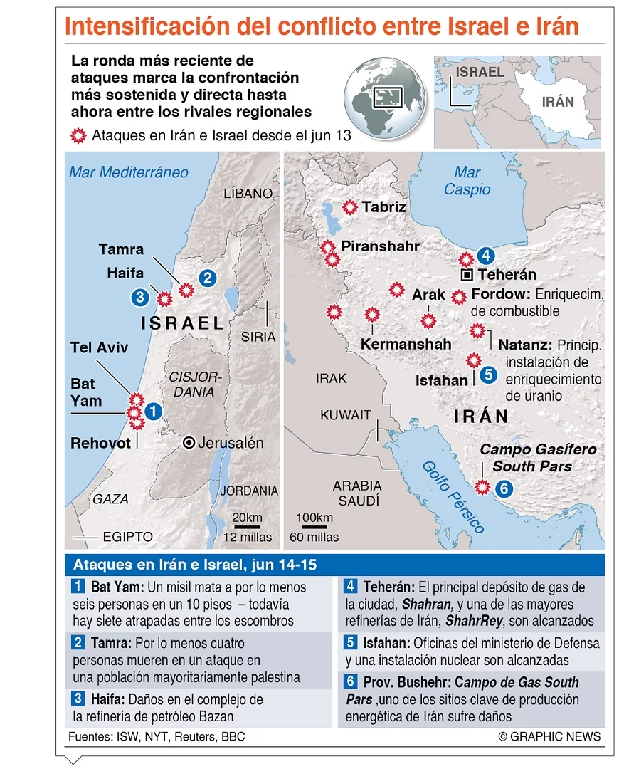info-ISRAEL-IRAN info-ISRAEL-IRAN