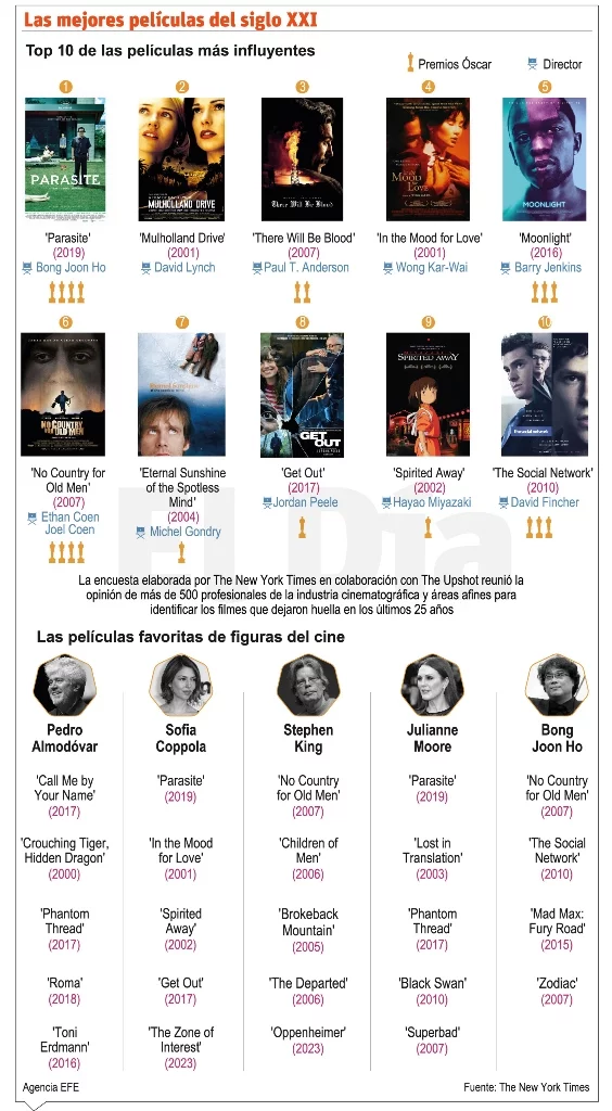 info-MEJORES PELIS