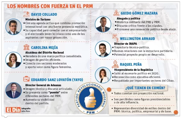 info-MIEMBROS DEL PRM-01