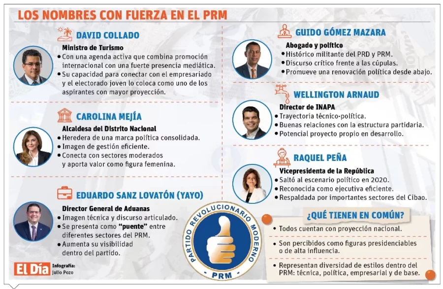 info-MIEMBROS DEL PRM-01