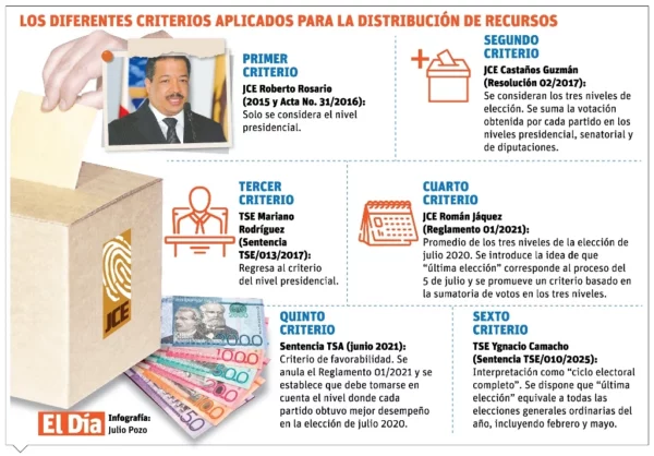 info-RECURSOS JCE-01