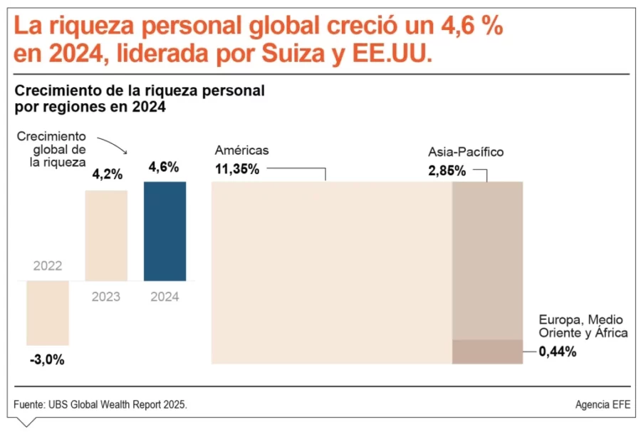 info-RIQUEZA GLOBAL info-RIQUEZA GLOBAL