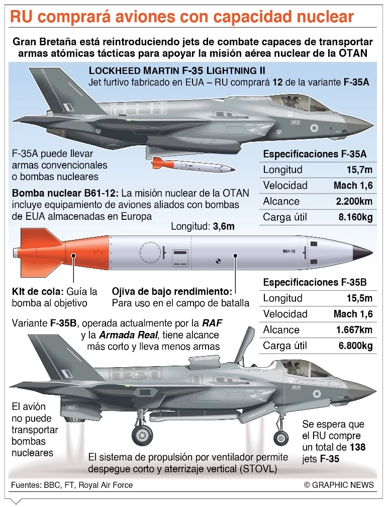 info-RU COMPRA F-35 info-RU COMPRA F-35