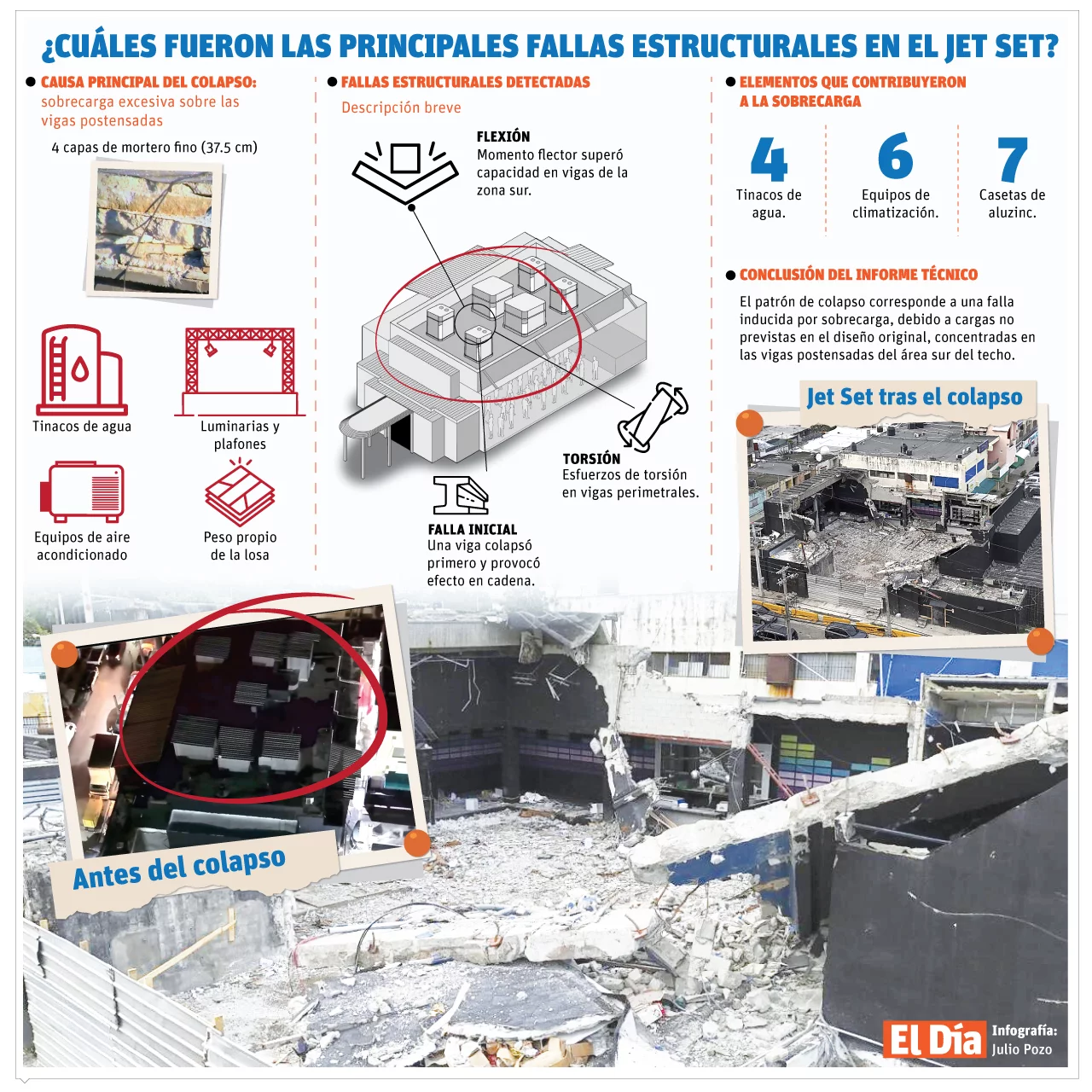 Cuáles son las principales fallas estructurales en el Jet Set, según el informe técnico