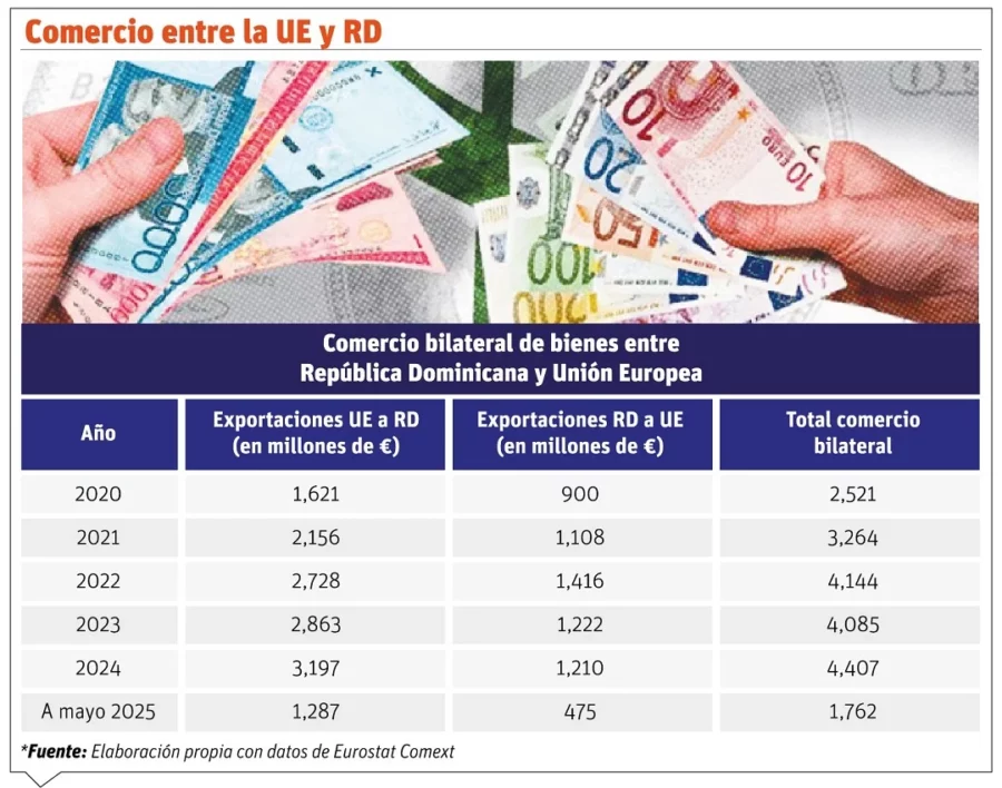 Comercio 2 Comercio 2