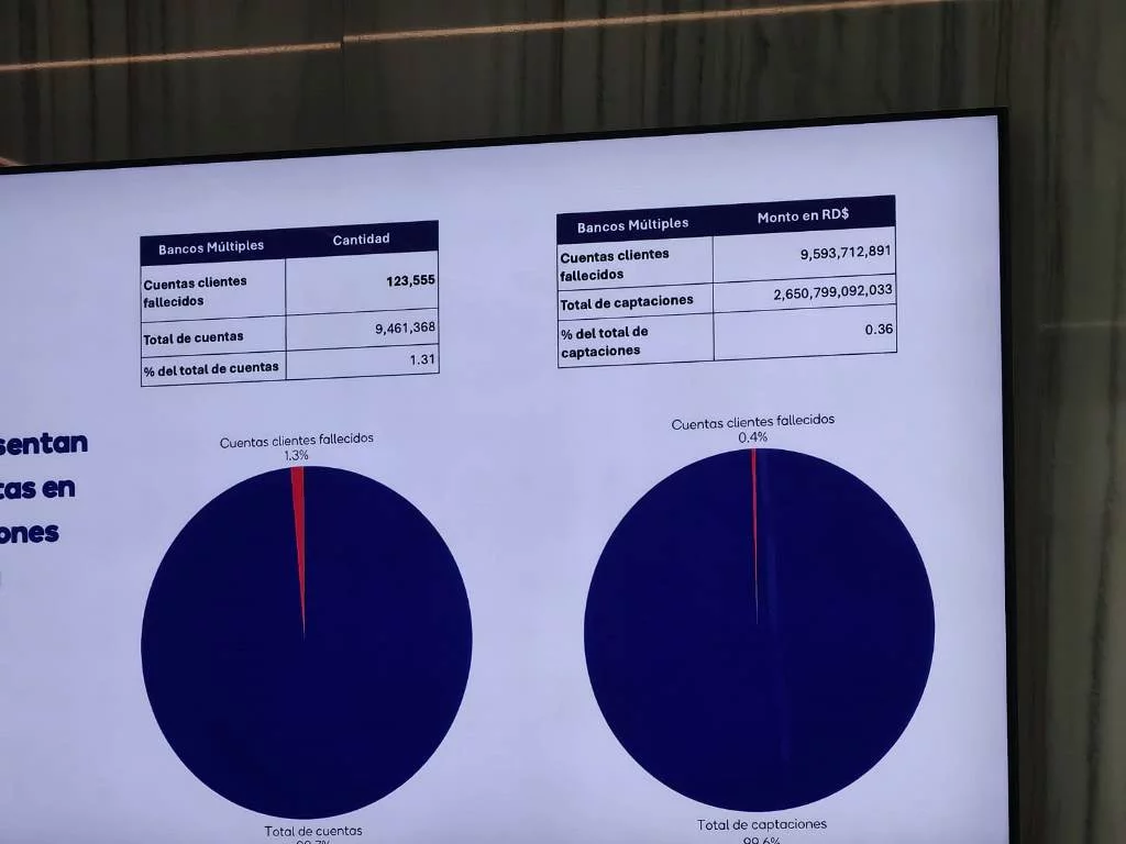 bancos-multiples.webp