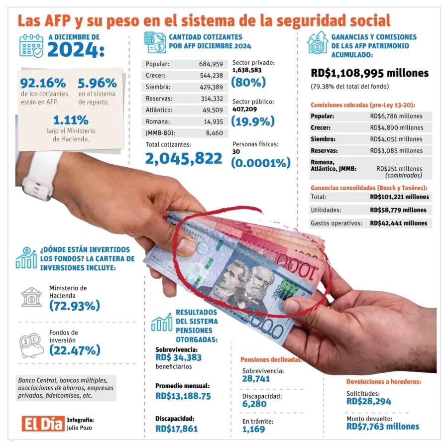 info-AFP-SEGURIDAD-II