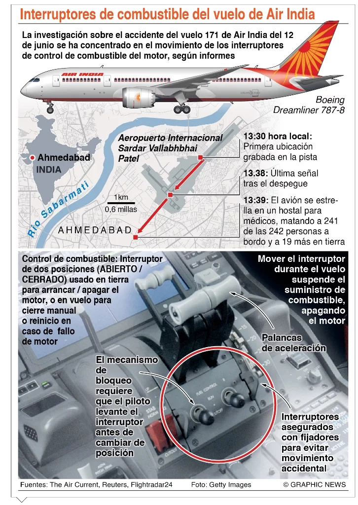 info-AIR INDIA info-AIR INDIA