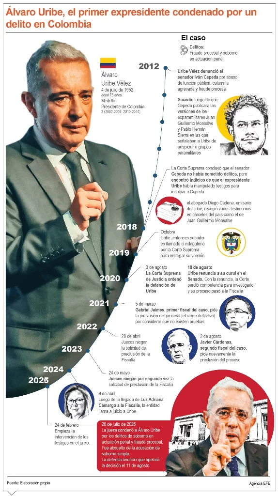 info-ALVARO URIBE-01