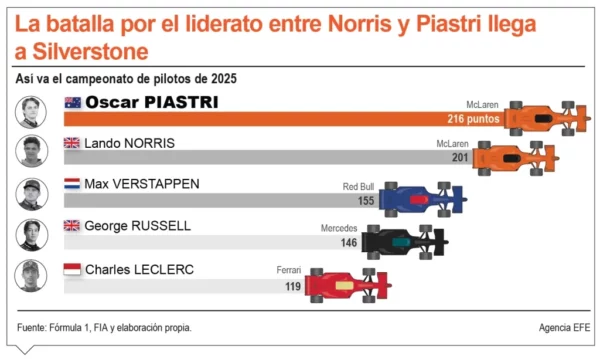 info-BATALLA PIASTRI