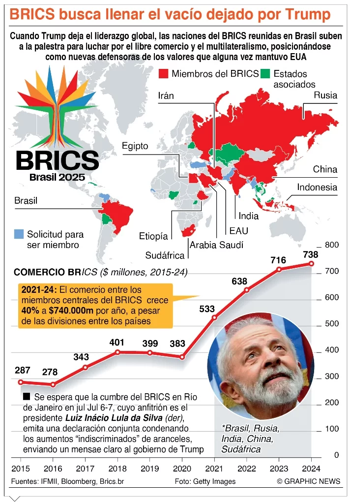 info-BRICS III info-BRICS III