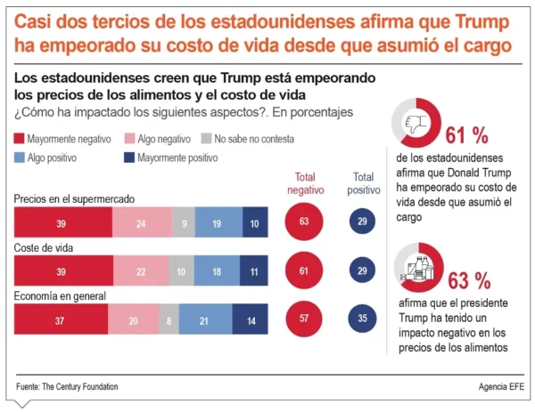 info-COSTO DE LA VIDA