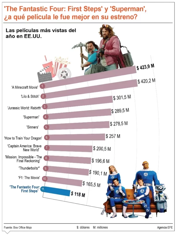 info-CUATRO FANTASTICO