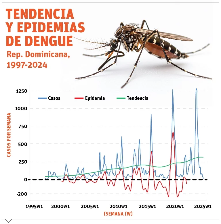 info-EPIDEMIA DENGUE-01 info-EPIDEMIA DENGUE-01