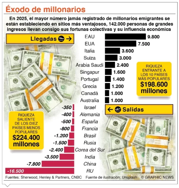 info-EXODOS MILLONARIOS