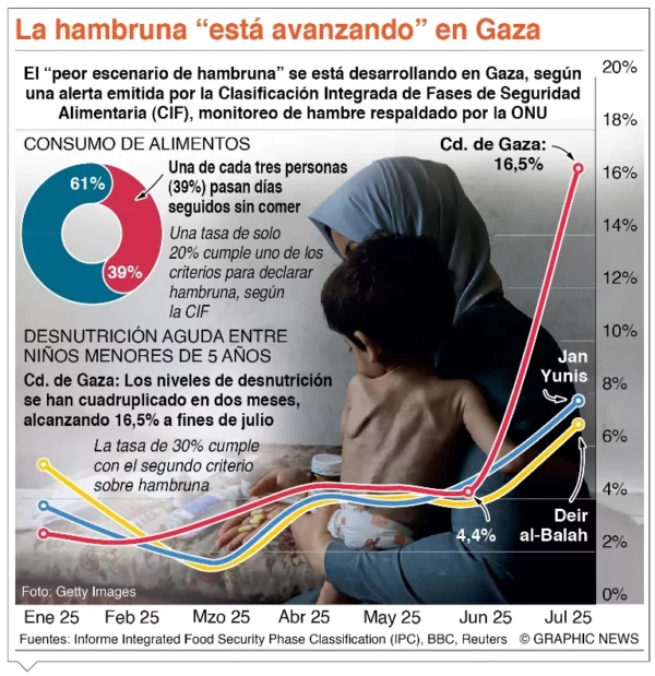 info-HAMBRUNA GAZA II