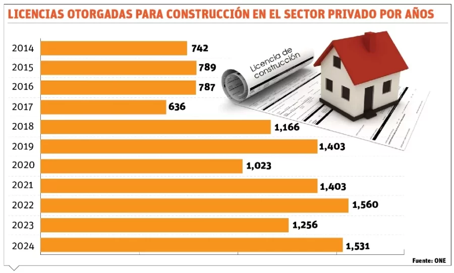 info-LICENCIA DE CONSTRUIR info-LICENCIA DE CONSTRUIR