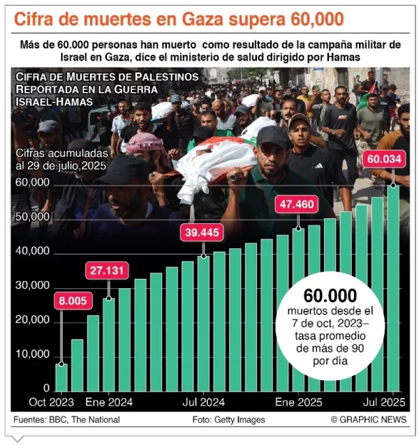 info-MUERTES GAZA