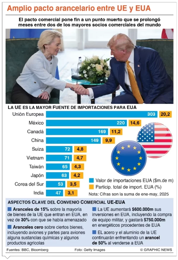 info-PACTO ARANCELARIO