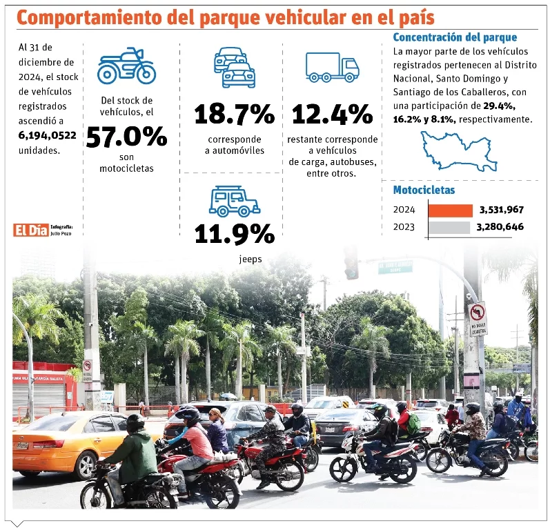 info-PARQUE VEHICULAR EN RD-01 info-PARQUE VEHICULAR EN RD-01