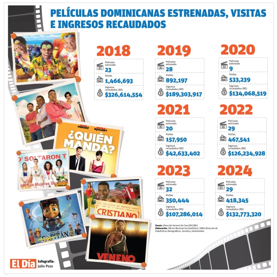 info-PELICULAS-DOMINICANAS info-PELICULAS-DOMINICANAS