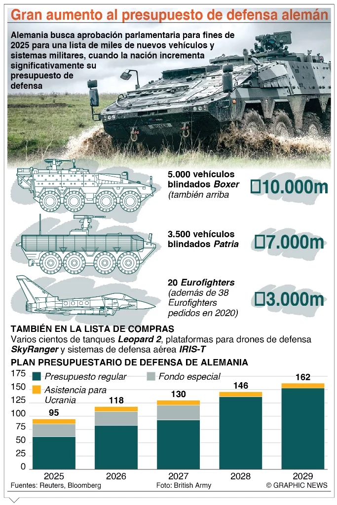 info-PRESUPUESTO ALEMAN info-PRESUPUESTO ALEMAN