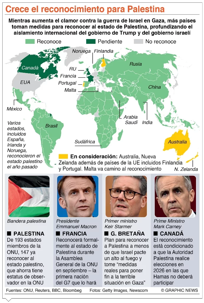 info-RECONOCIMIENTO PALESTINO info-RECONOCIMIENTO PALESTINO