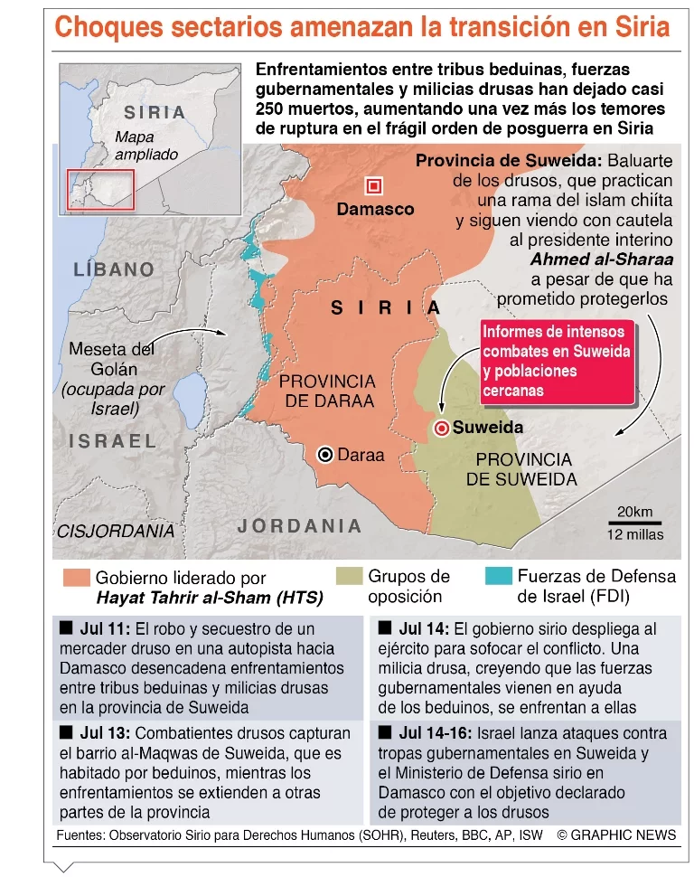 info-SECTARIOS
