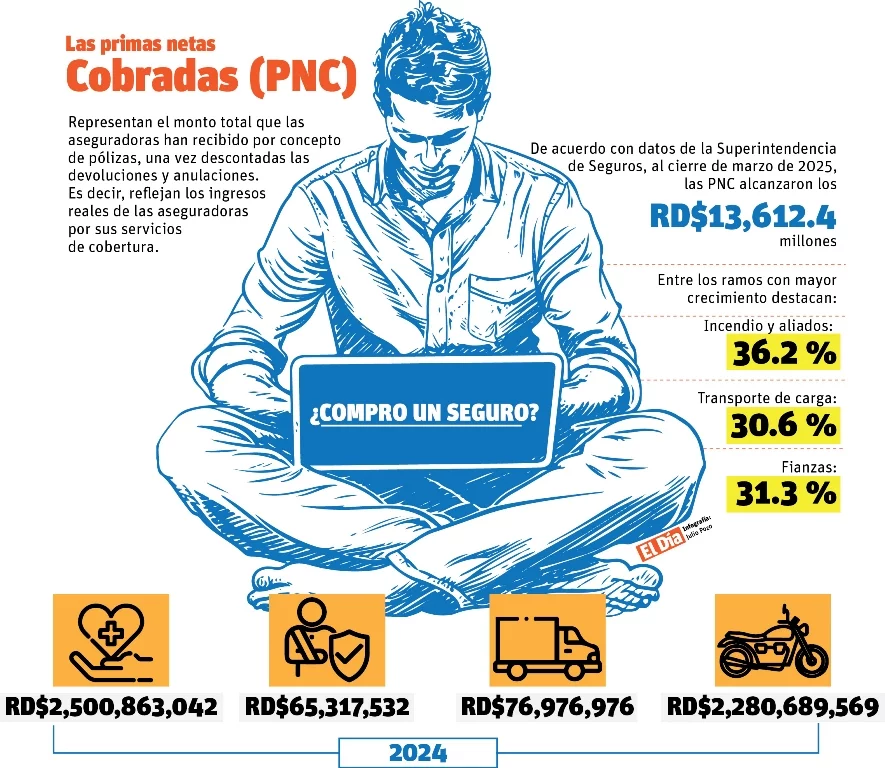 info-SEGURADORAS info-SEGURADORAS