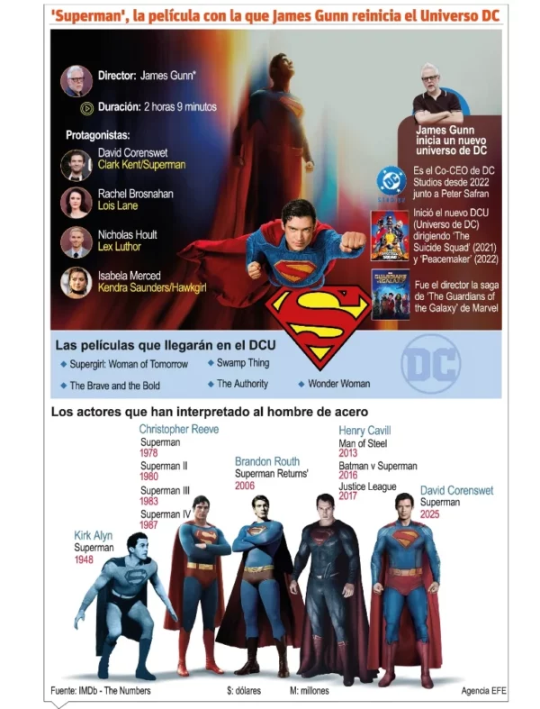 info-SUPERMAN