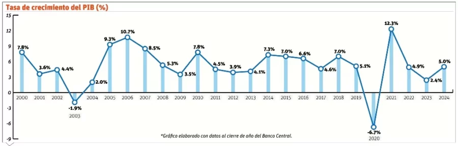 info-TASA DE CRECIMIENTO info-TASA DE CRECIMIENTO