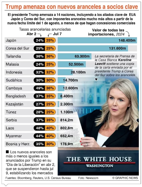 info-TRUMP AMENAZA ARAN