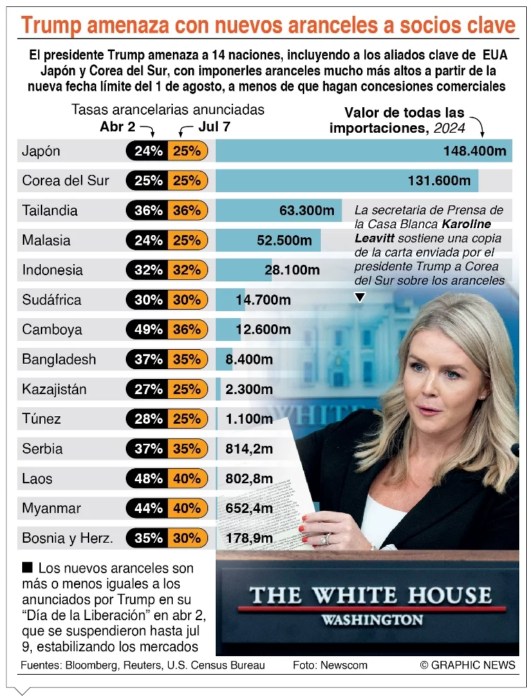 info-TRUMP AMENAZA ARAN info-TRUMP AMENAZA ARAN