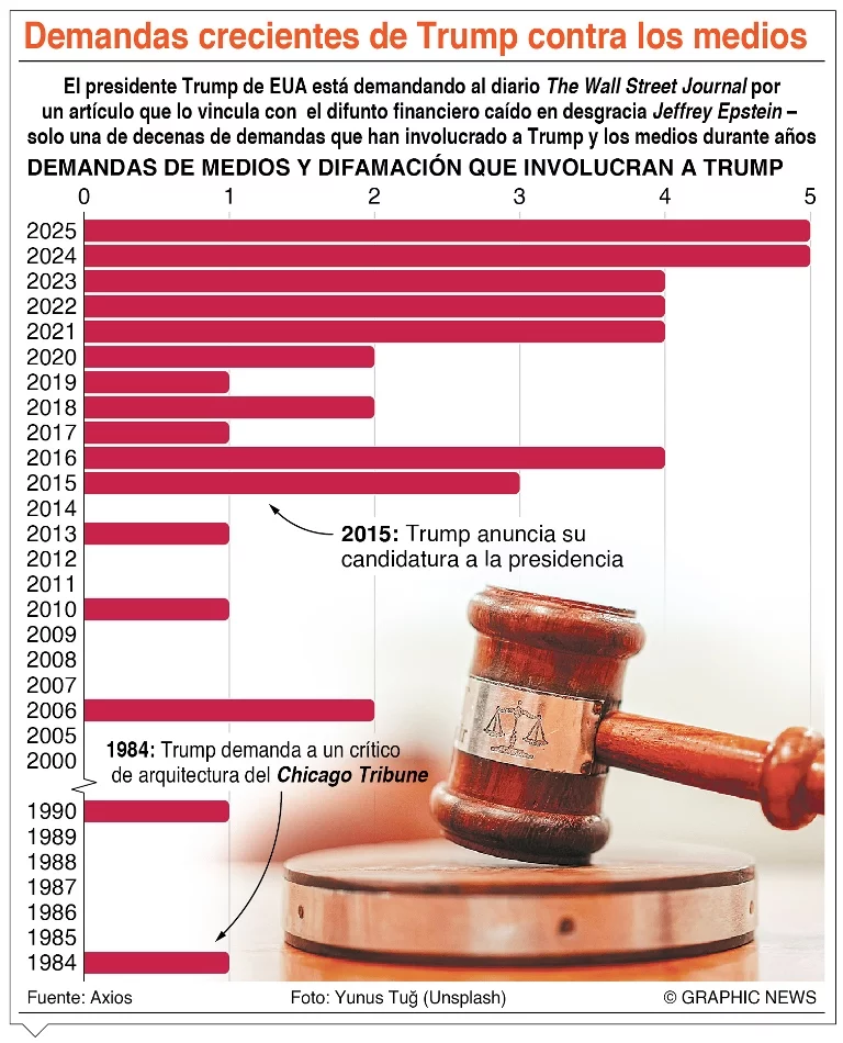 info-TRUMP DEMANDA