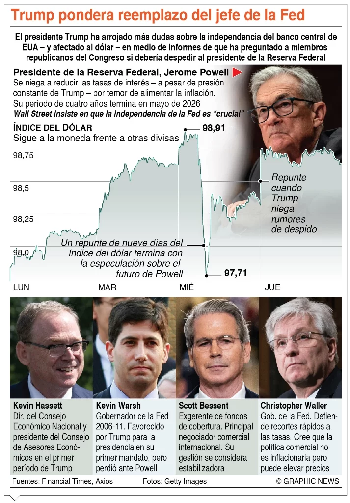 info-TRUMP FED
