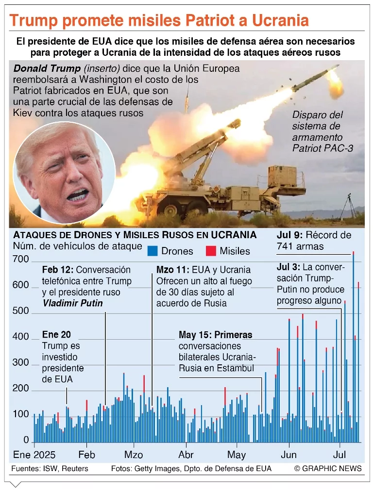 info-TRUMP MISILES info-TRUMP MISILES