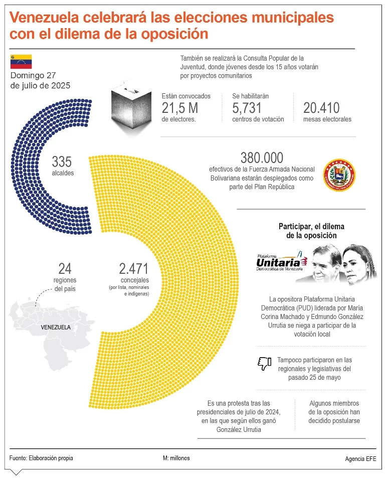 info-VENEZUELA ELECCION II info-VENEZUELA ELECCION II