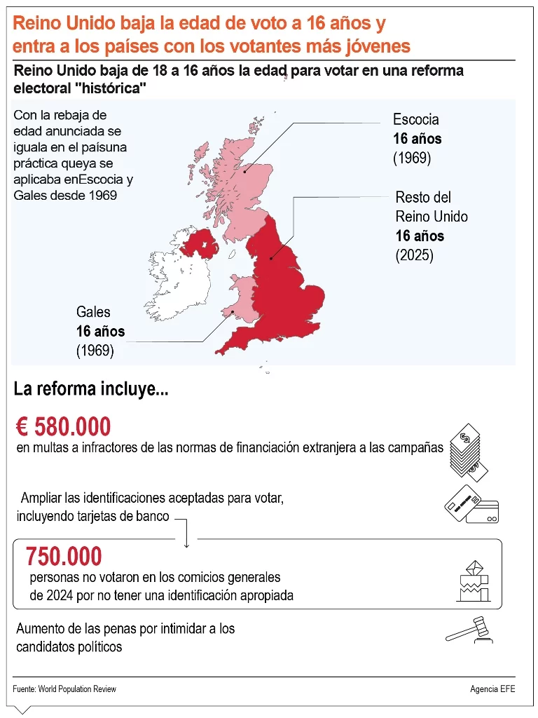 info-VOTOS 16 AÑOS info-VOTOS 16 AÑOS