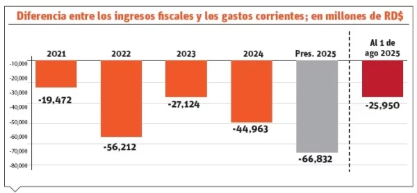 info-INGRESOS FISCALES