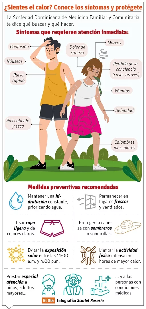 Infografía calor Infografía calor