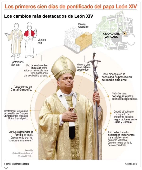 info-100 DIAS PAPAL