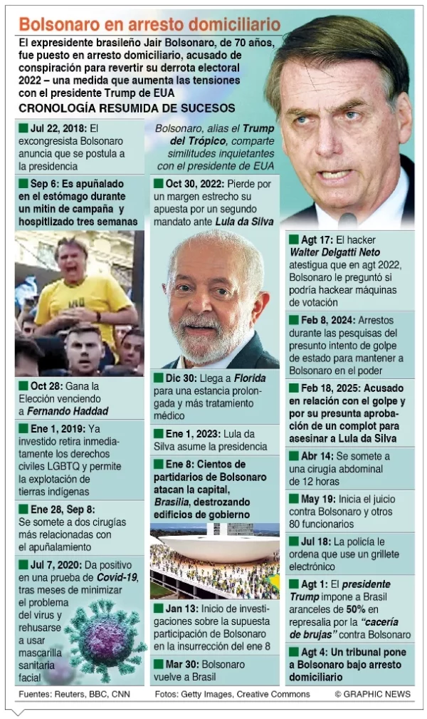 info-BOLSONARO PRESO