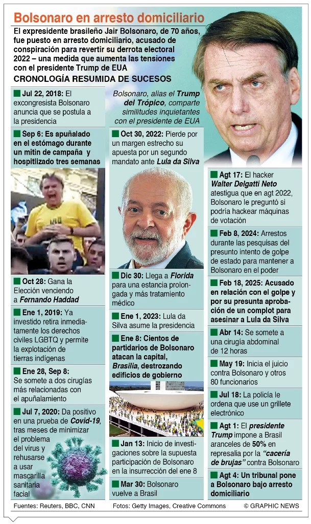 info-BOLSONARO PRESO info-BOLSONARO PRESO