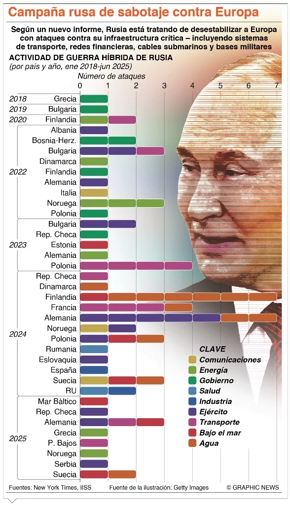 info-CAMPAÑA RUSIA